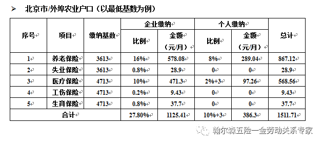 2019��ȱ�������ᱣ�սɷ���ϸ��