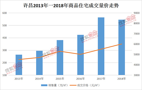 经历了多年的变化 ,许昌的房价到达高位了吗?