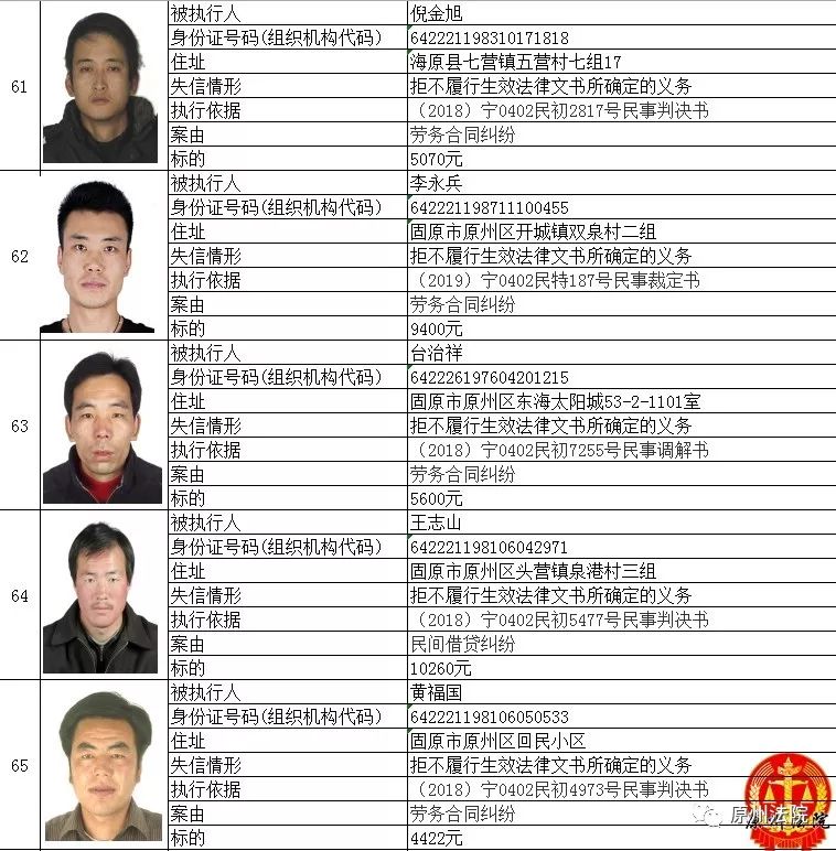 固原法院曝光一批失信被执行人名单!看看都有谁?