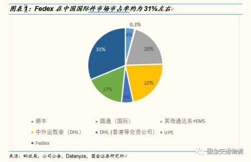 中国人口层级_中国地图(2)