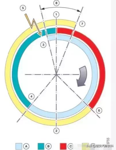汽油发动机配气相位图