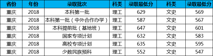 西南财经大学分数线_财经分数西南线大学排名_西南财经类大学分数线