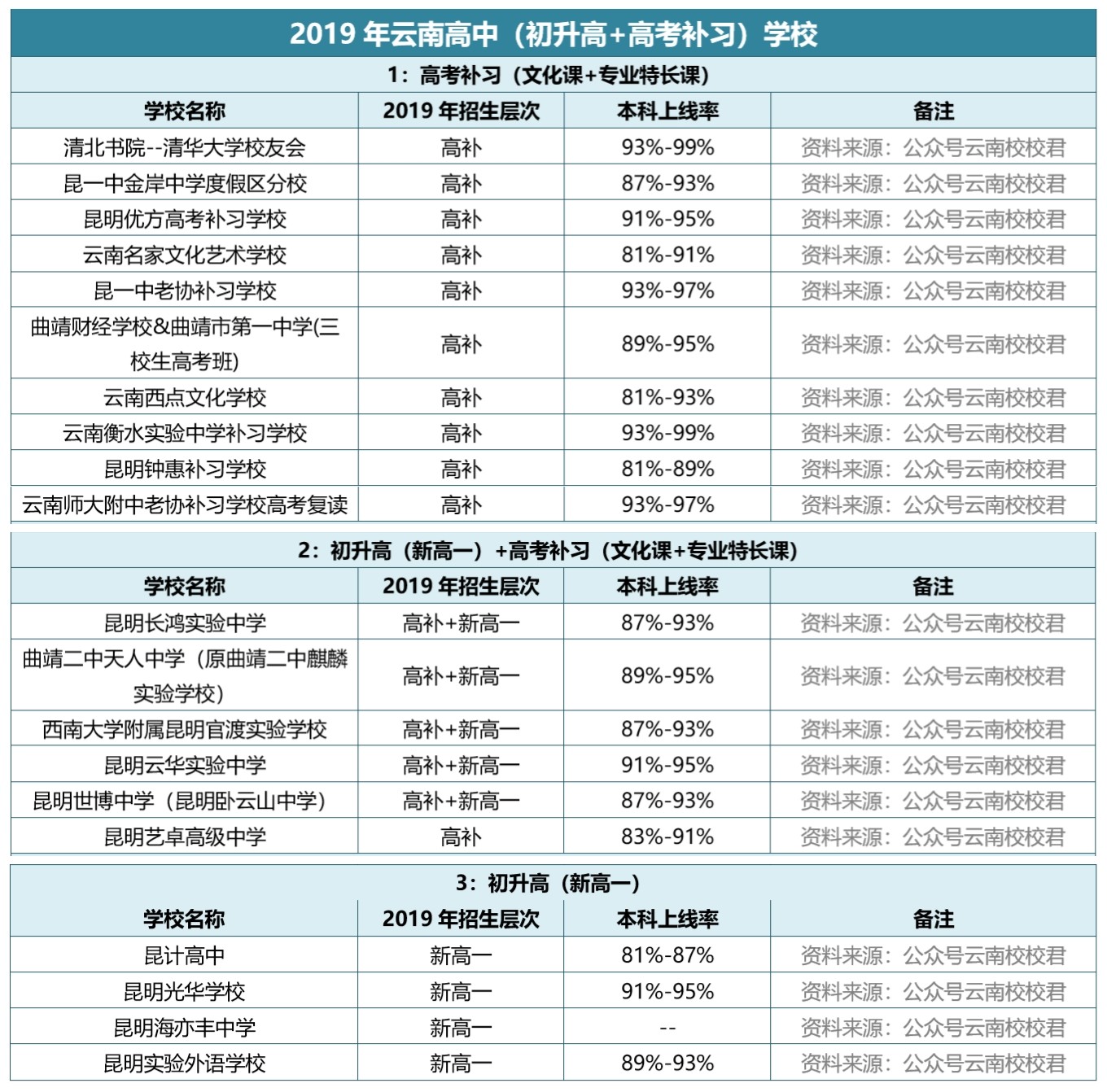 昆明财务招聘_昆明地区财务经理招聘信息(5)