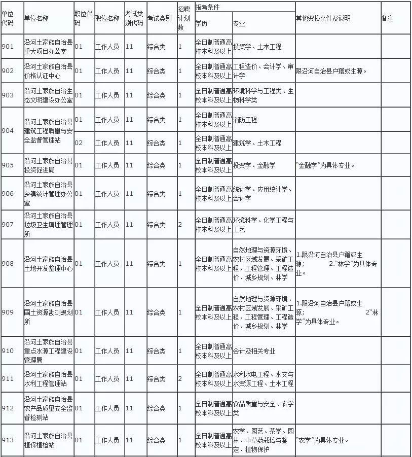 沿河县城常住人口多少_常住人口登记表(2)