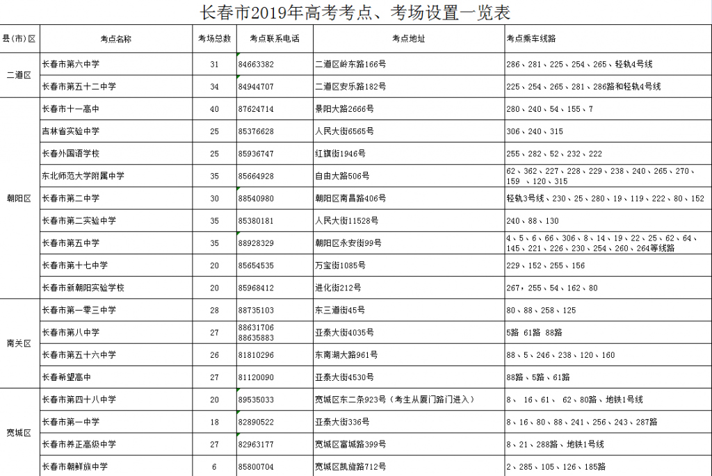 九台人口_你出生那年,长春都发生哪些大事 快来对号入座(3)