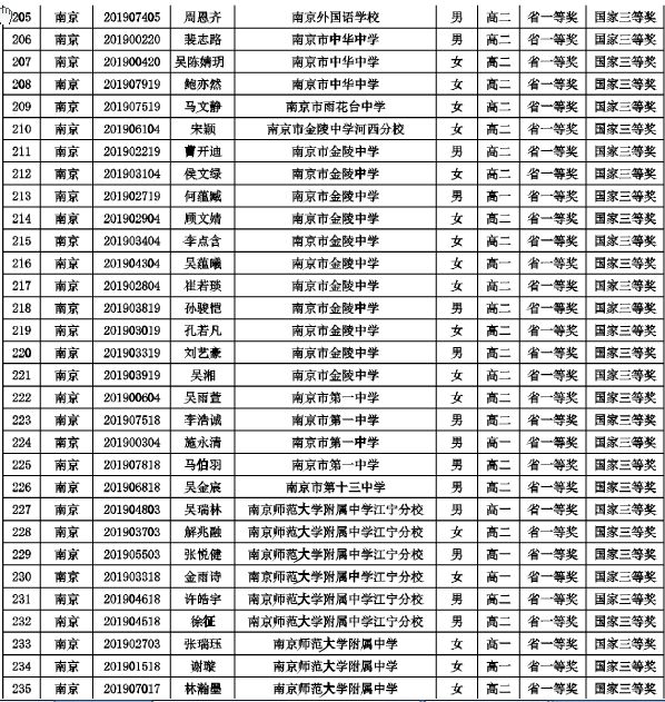 人口普查出结果时间_人口普查2020结果(3)