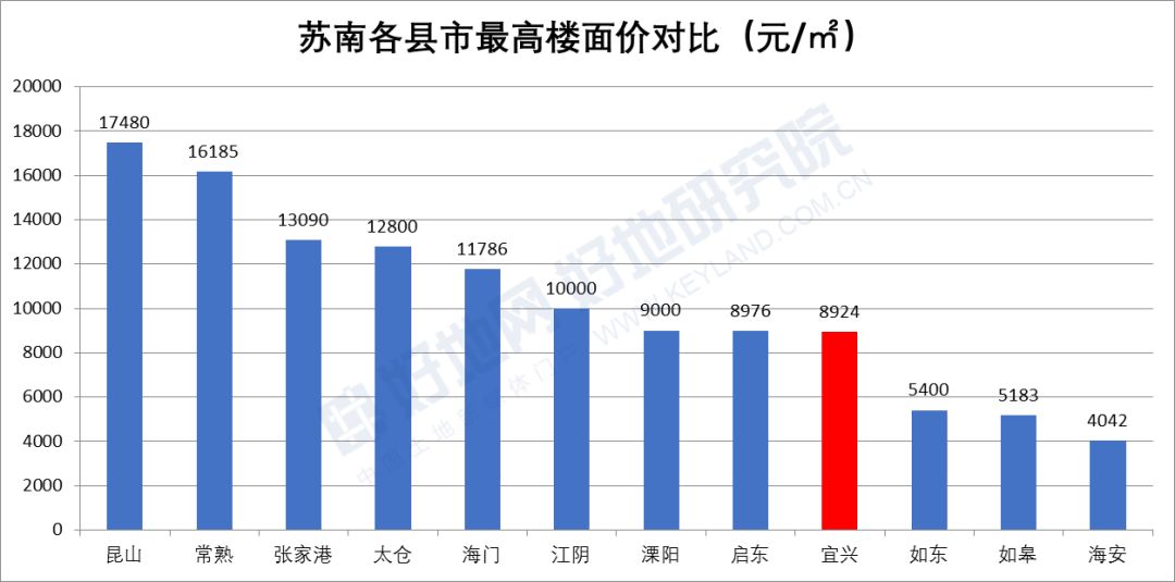 如东海安2021gdp_南通 小城市有大未来(2)