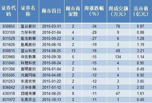 跌幅排名_币圈312跌幅图片