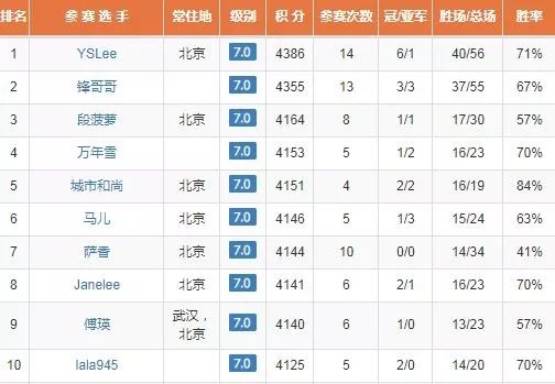 名字排名榜_你的名字图片(2)