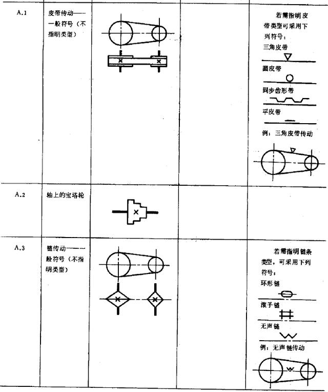 机械简图怎么画?完全看不懂该怎么办?背熟符号就好办了