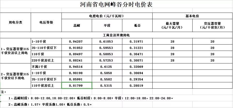 商丘人速看:电费要降了,7月1日起实行!