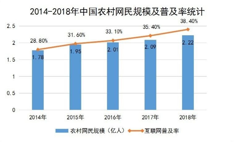 江西农村外出务工人口数_江西每年外出打工人口(3)