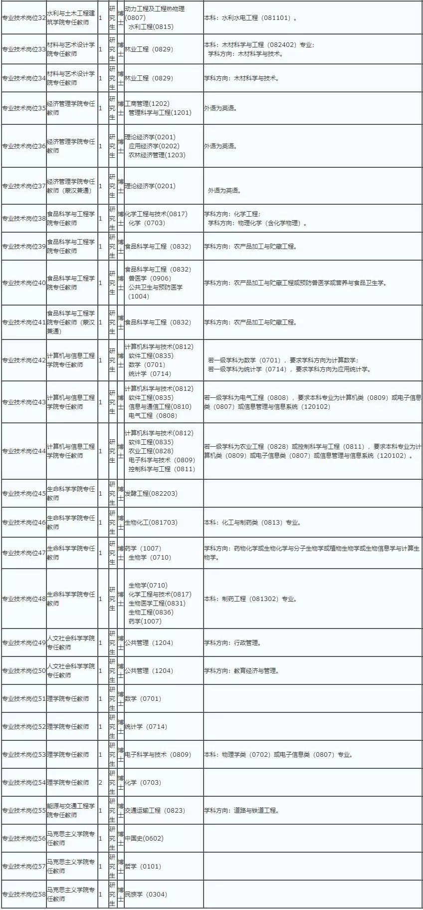 2019年农业人口_人口普查