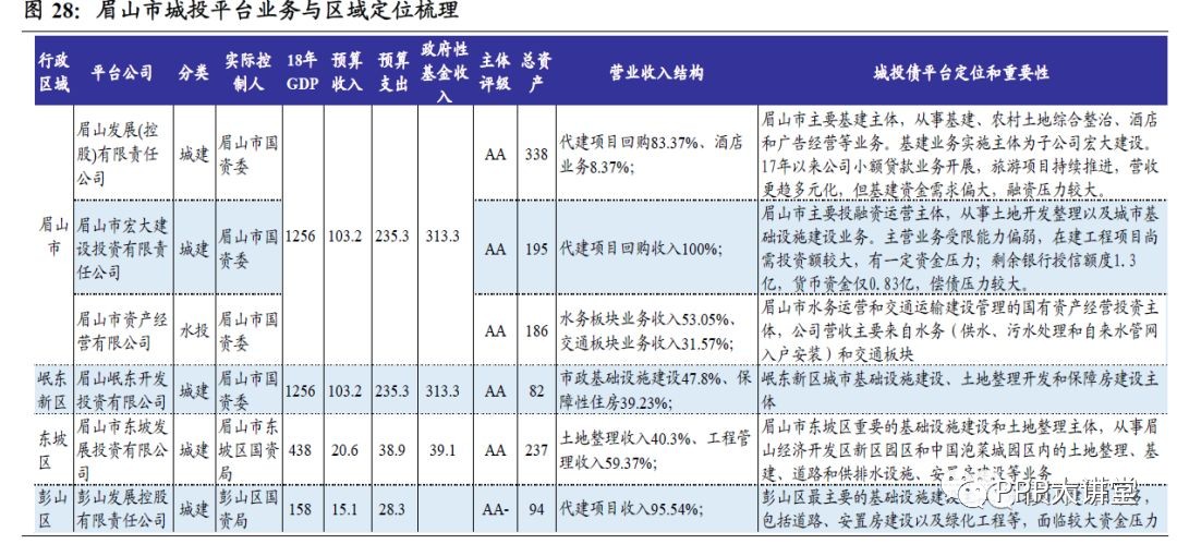 四川和重庆对比gdp_数据热 西部地区经济半年报 四川GDP总值最高,重庆人民最有钱(3)