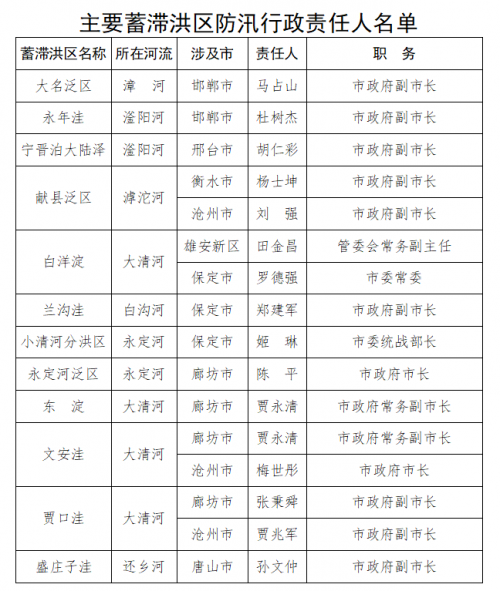 平度人口姓名住址查找_空运托运单填制规范和提示(2)