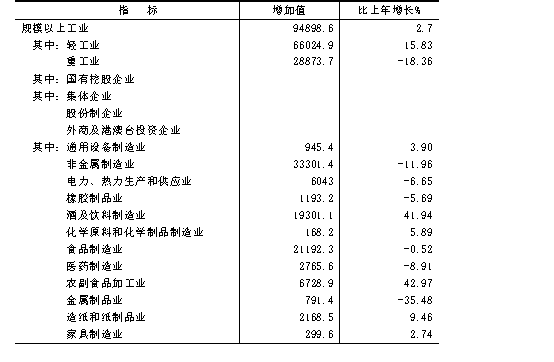 祁县gdp_祁县2018年国民经济和社会发展统计公报