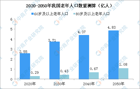 养老服务 应对人口老龄化_人口老龄化图片