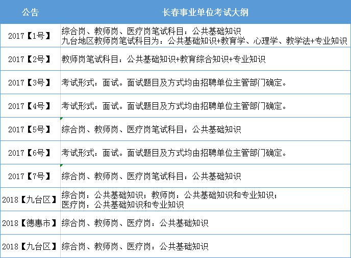 长春市事业单位招聘_2018长春市事业单位招聘考试一年几次(2)