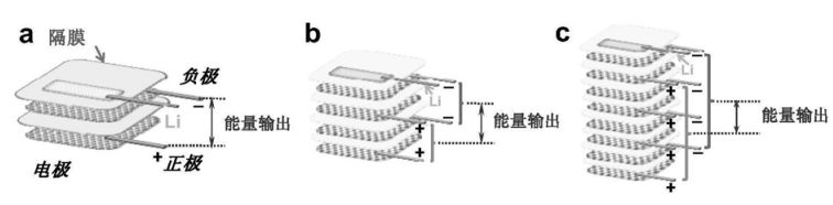 ​深度 | 一文了解超级电容器