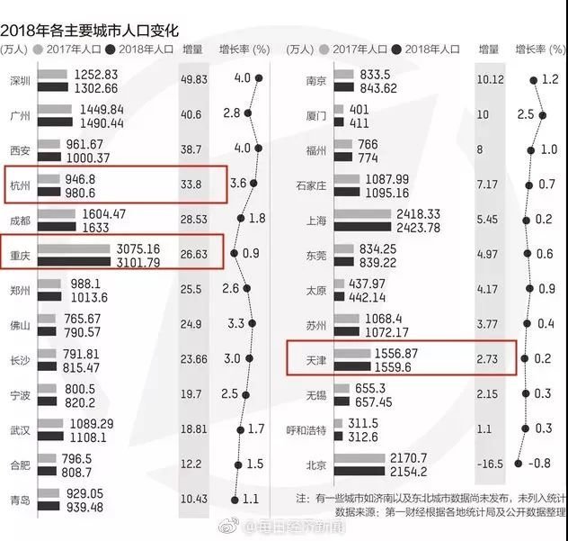 西安人口总数_渭南约流失50万人