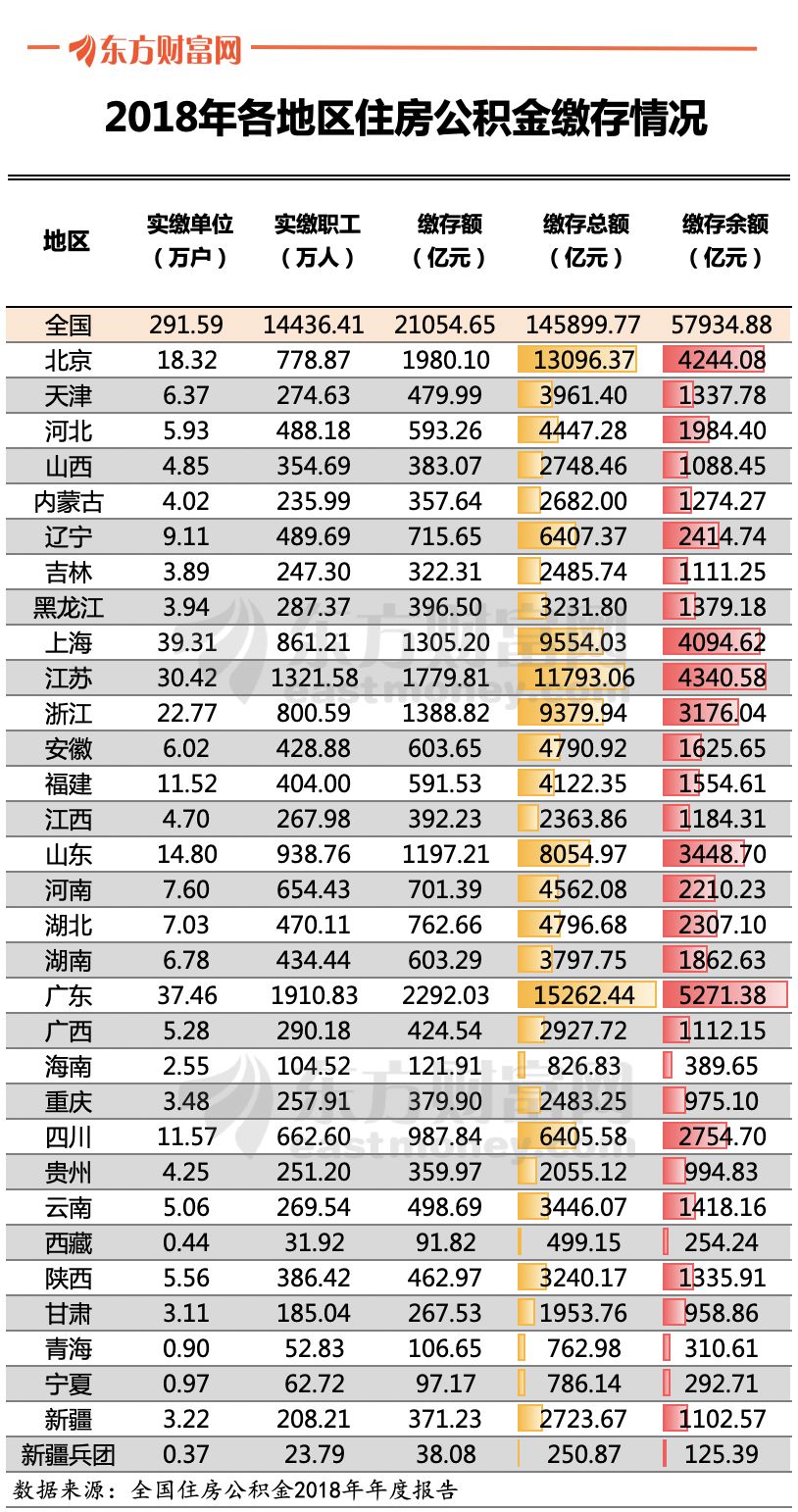 买多少人口_楚雄州多少人口(2)