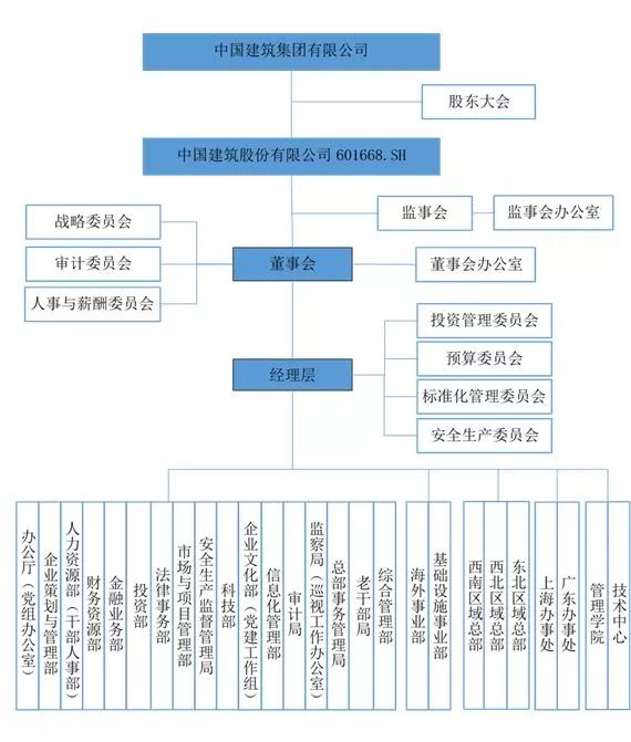 房地产开发公司组织架构人员配备 b67587b16fa844f9a05e2c0d7650cb0e.jpeg