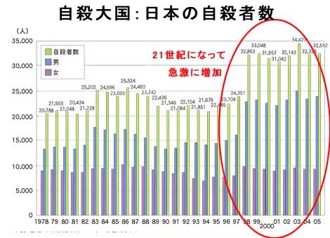 who人口数_人口普查(3)