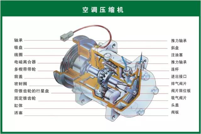 汽修的原理_80张汽车结构原理图最新出炉,收藏了