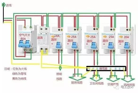 家庭配电箱系统接线方法四