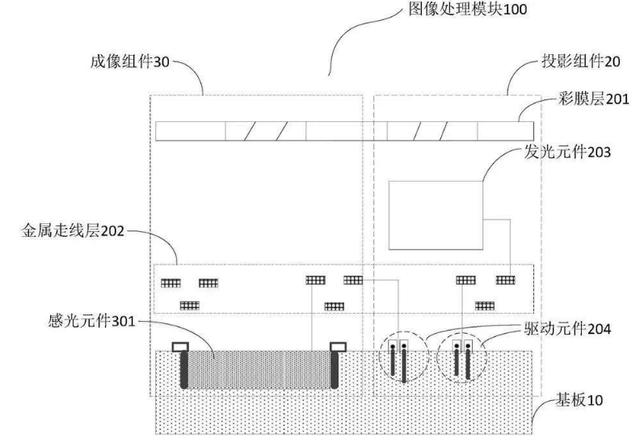 屏下摄像头是什么原理_监控摄像头