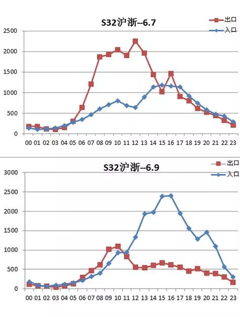 松江人口_2020年松江区人口期望寿命84岁,小编为你解读数据(2)