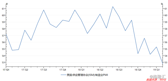 美国一季度gdp多少万亿_为什么市场不应对美国一季度GDP增速过分忧虑