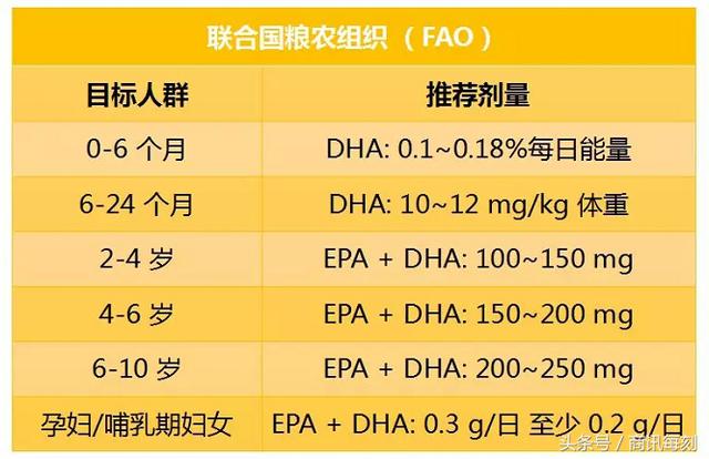 儿童怎么补充氨基酸 be2a8a4e16a9478dbdfeeda468525260.jpeg