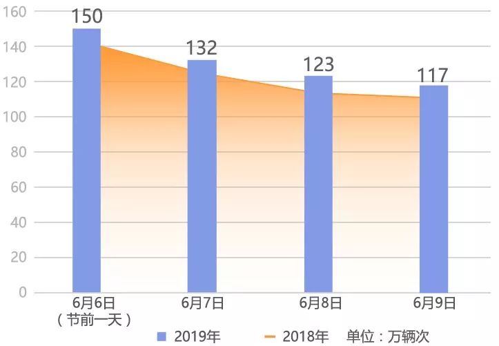 什么是昼夜人口流量大_昼夜连绵图片