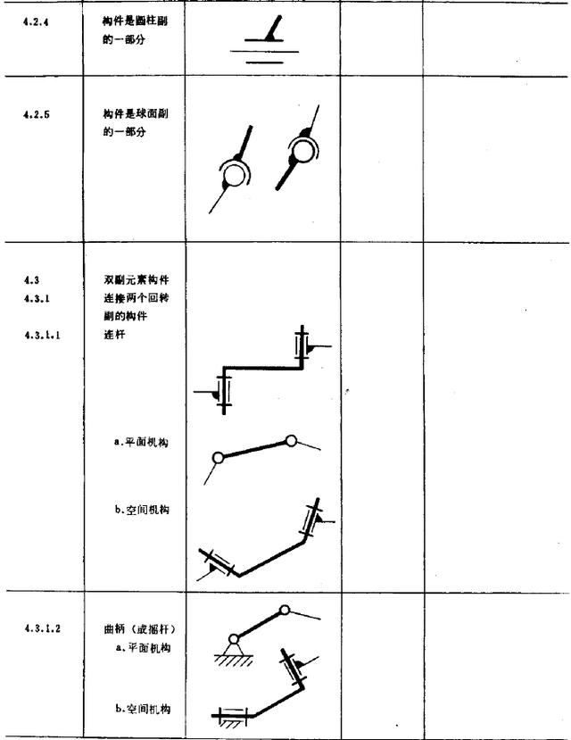 机械简图怎么画?完全看不懂该怎么办?背熟符号就好办了