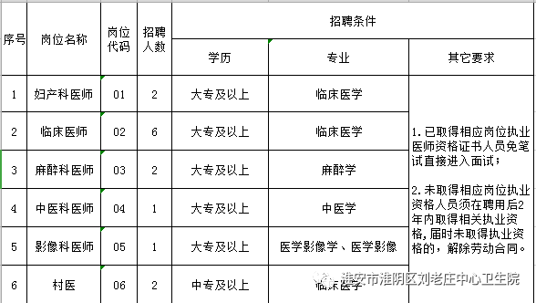 刘老庄人口