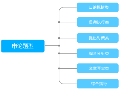 2020中国人民银行招聘笔试之申论:考试时间、