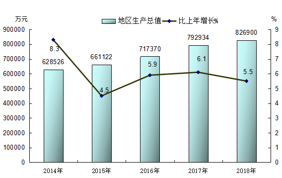 祁县gdp_祁县2018年国民经济和社会发展统计公报