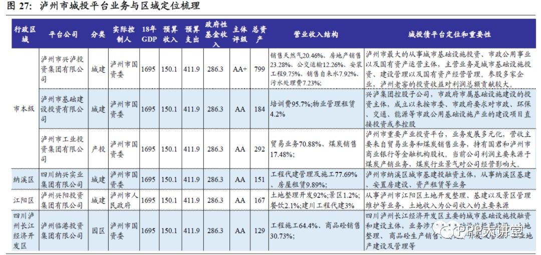 固投和gdp的区别_无人问津的青海(3)