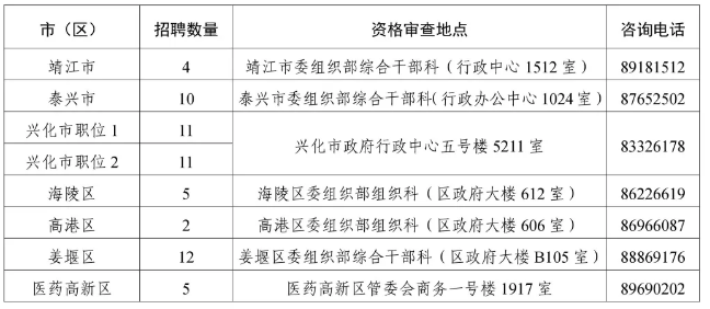 2019年泰州人口流出_96年泰州地图