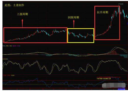 在牛市买股票的几个要点:  1,牛市只抓强势股  那什么叫牛市只抓强势