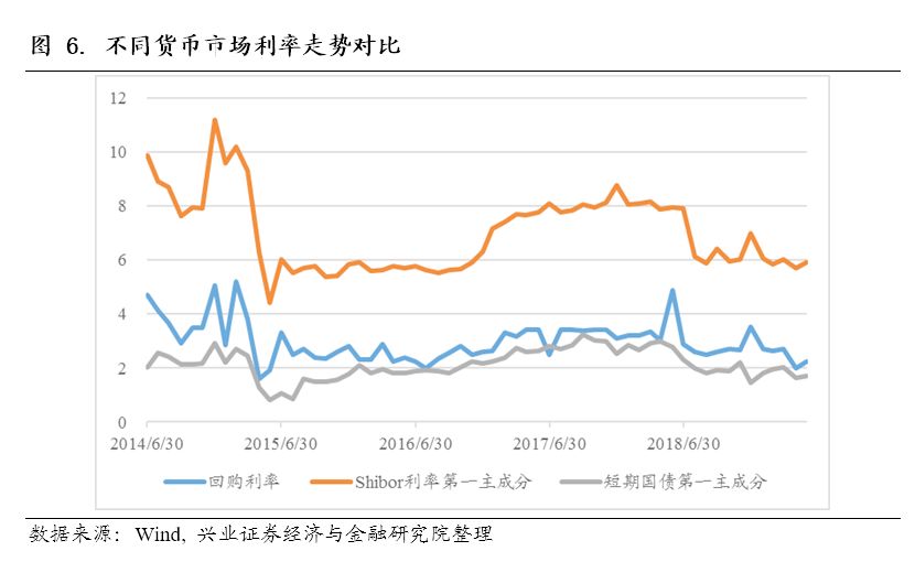 年轻人人口比例_我国人口比例图(3)