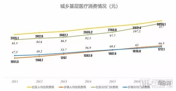 住院人均费用公式_三阶魔方公式