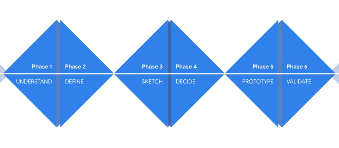 方法论的三种方法 cf301be4f82140cfa96d7c19972b1ecc.jpeg