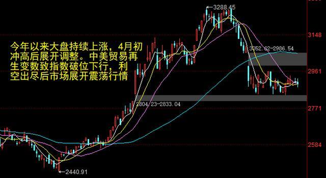 什么是龙头板块股票 cf503313089748a0a4b58f4dde41b8f2.jpeg