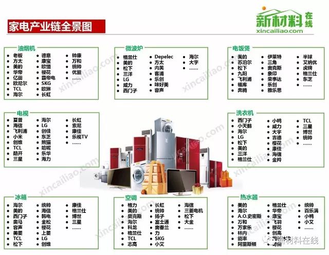 2019最新最全版100大产业链全景图收藏转发