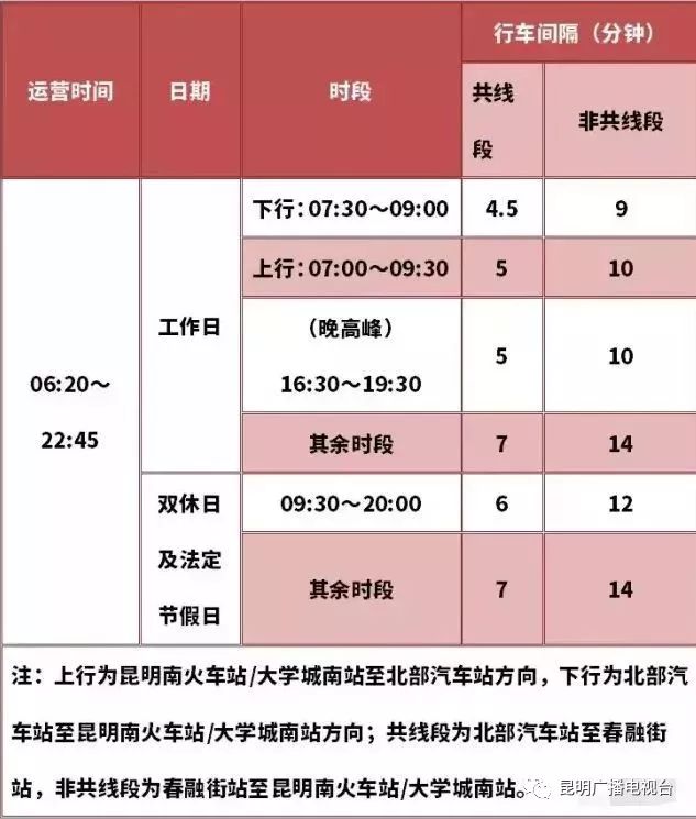 太全啦昆明最全地铁线路时刻表换乘站点来啦果断收藏
