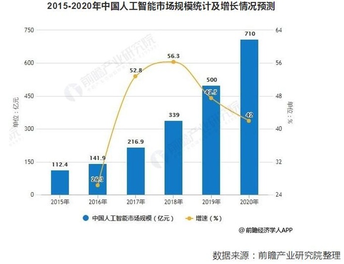 广西南宁未来5年gdp目标_十四五期间贵州贵阳经济总量是否能够超过广西南宁(3)