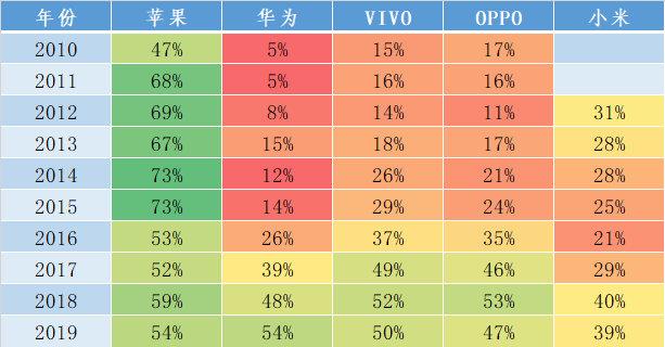 小米it排名_小米手机