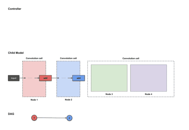 参考资料 efficient neural architecture search via parameter